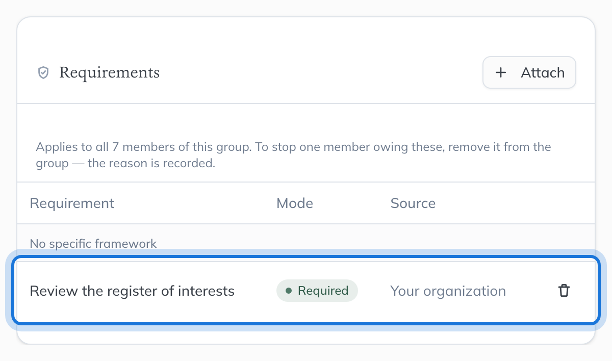 The group’s Requirements, now listing the attached duty.