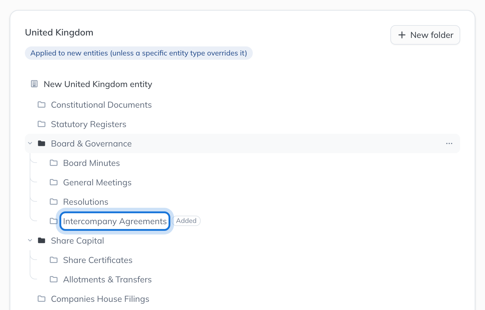 A folder of the organisation's own, Intercompany Agreements, added inside Board & Governance and marked Added.