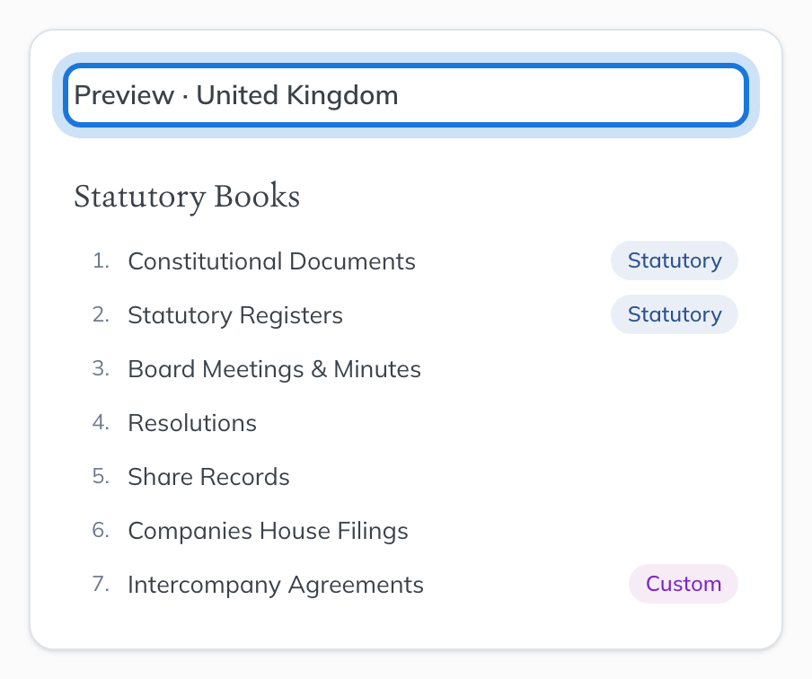 The Preview card, listing the minute book sections in order, with the renamed section and the added one.
