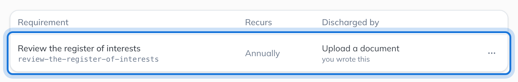 The Mine tab, listing the requirement written for this organisation.