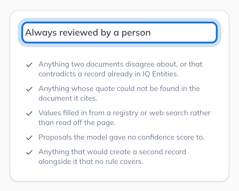 The Always reviewed by a person card, listing the proposals no rule ever applies on its own.