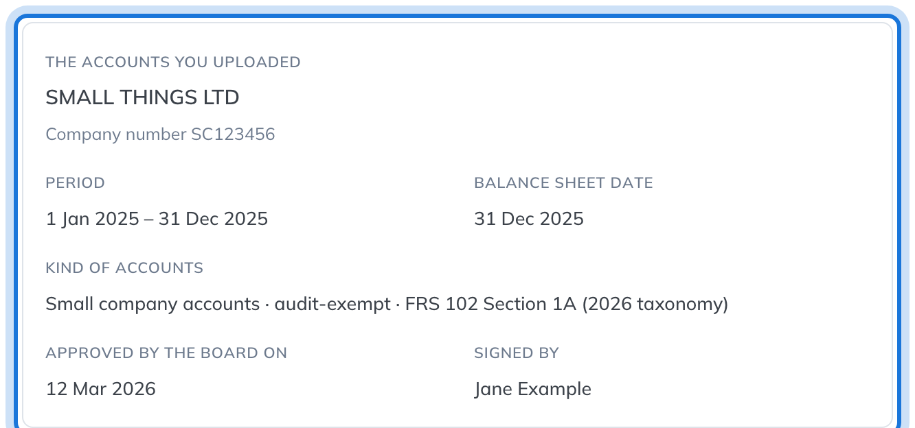 The accounts as read from the file: the company, its number, the period, the kind of accounts, the date the board approved them and who signed them.