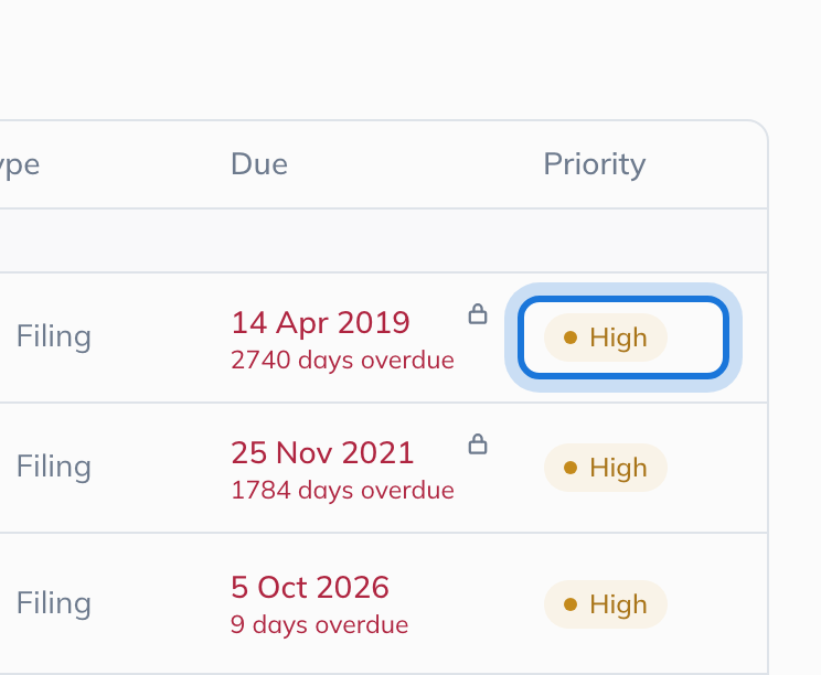 The priority on an overdue task, highlighted.