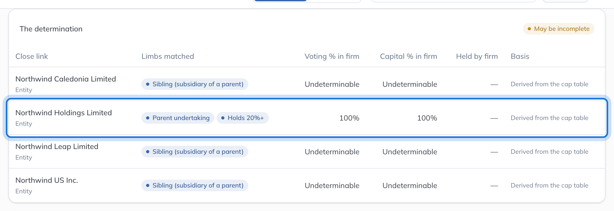 The close links of Northwind Industries PLC: its parent and its sister companies, with the limbs of the test each one matches.
