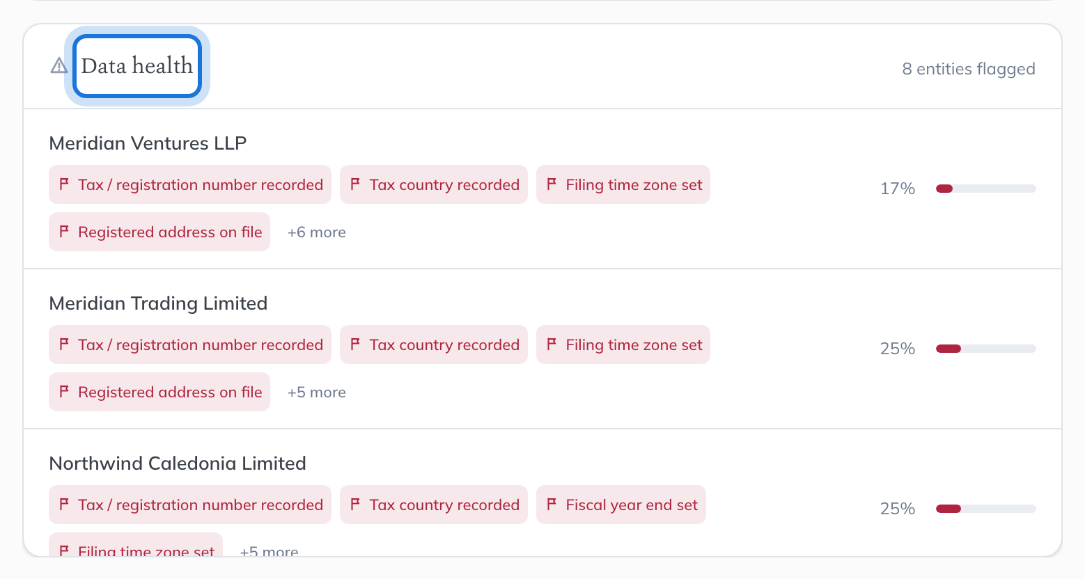 The Data health card on the dashboard, listing entities with missing data and each one's completeness.