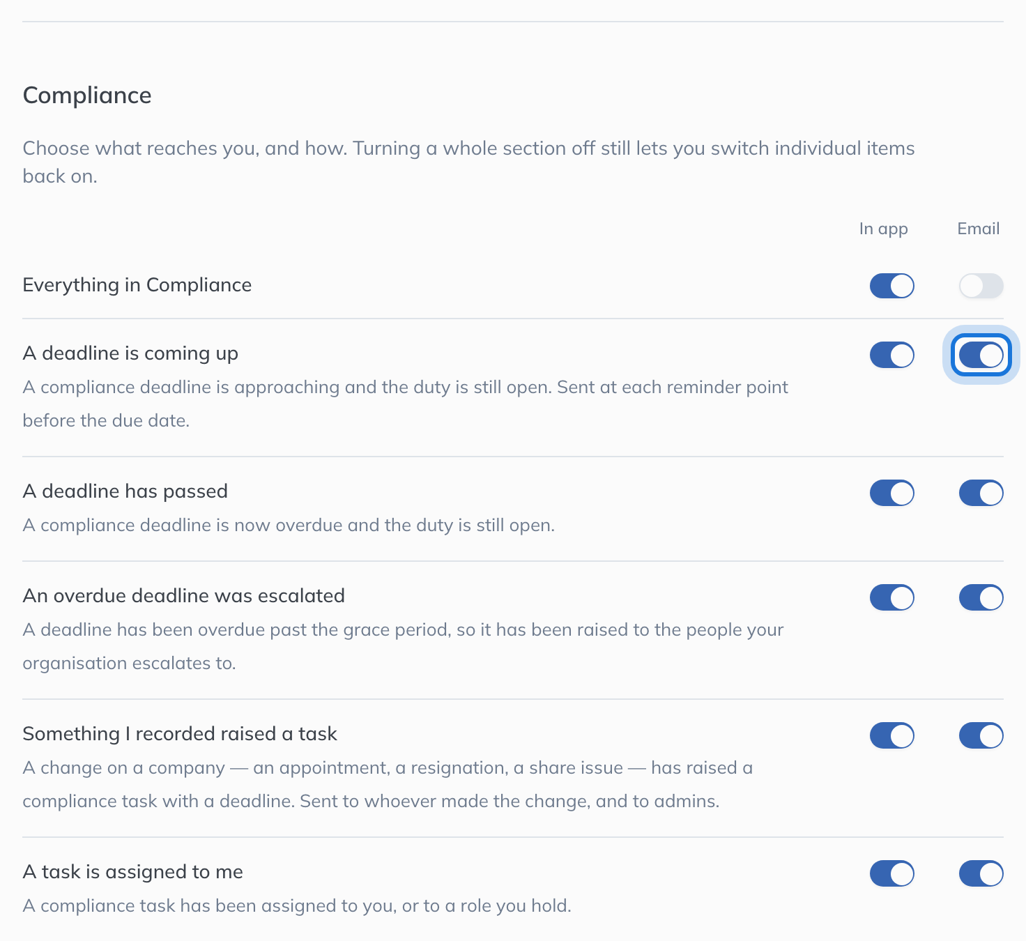 The Compliance section of your notification settings, with In app and Email switches for A deadline is coming up, A deadline has passed and An overdue deadline was escalated.
