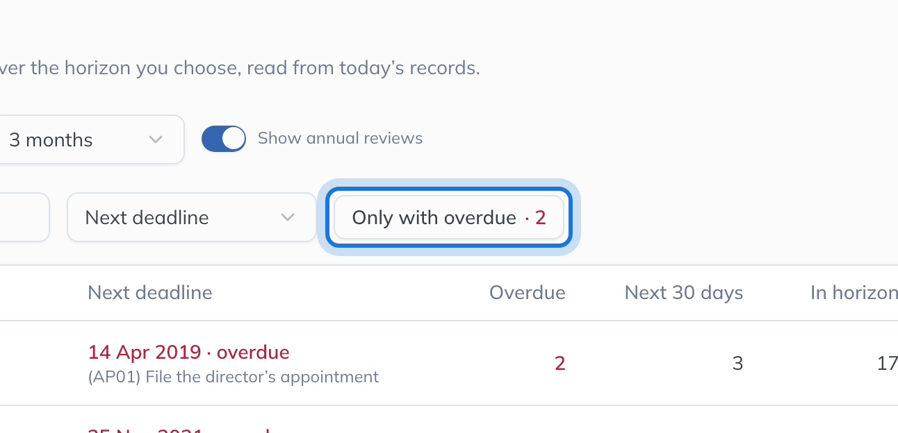 The By entity tab, with the Only with overdue button highlighted beside the search box and the sort order.