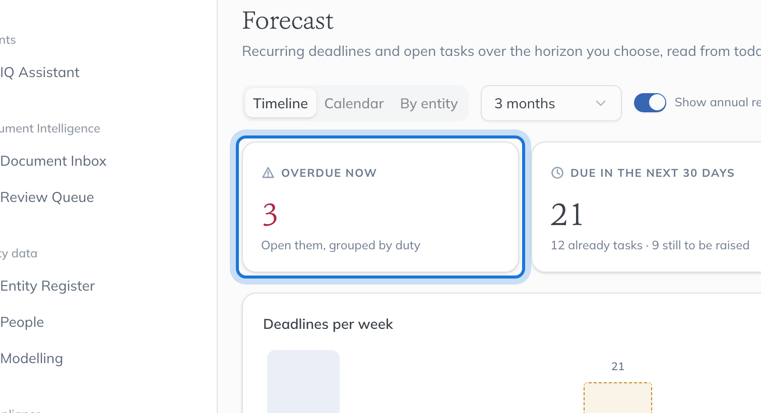 The Overdue now count highlighted beside Due in the next 30 days, Busiest week and Annual reviews.