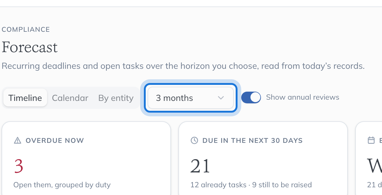 The Timeline, Calendar and By entity tabs, the horizon set to 3 months and the Show annual reviews switch, with the horizon highlighted.