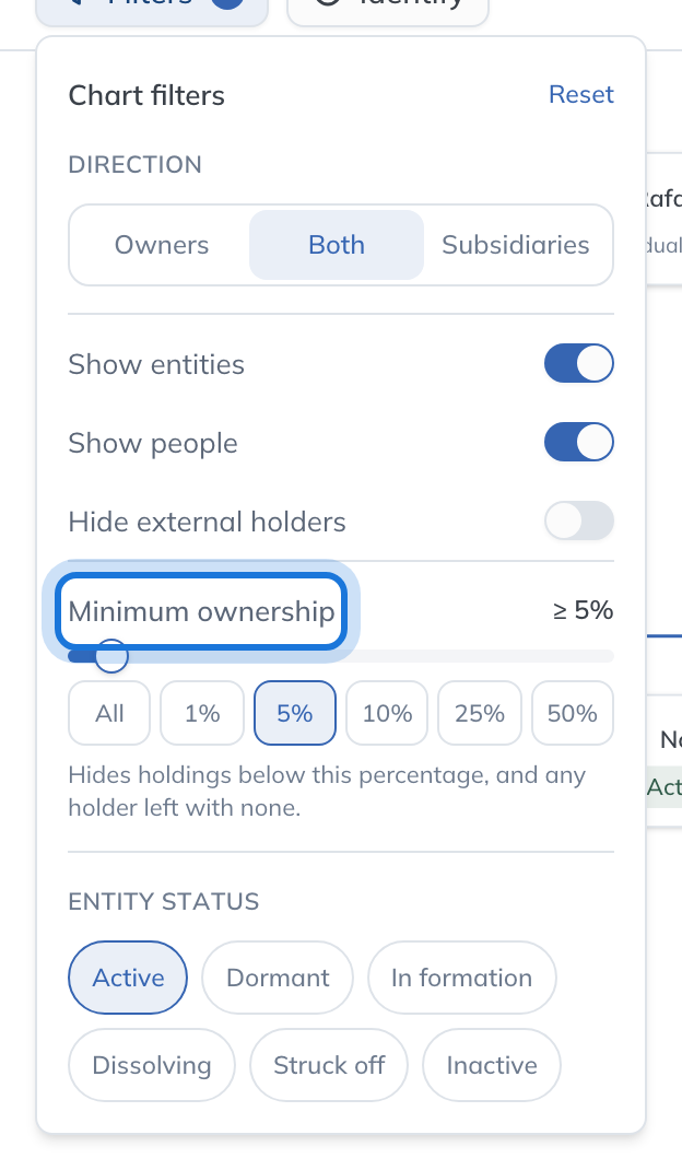 The chart filters: direction, entities and people, external holders, a minimum ownership percentage and entity status.