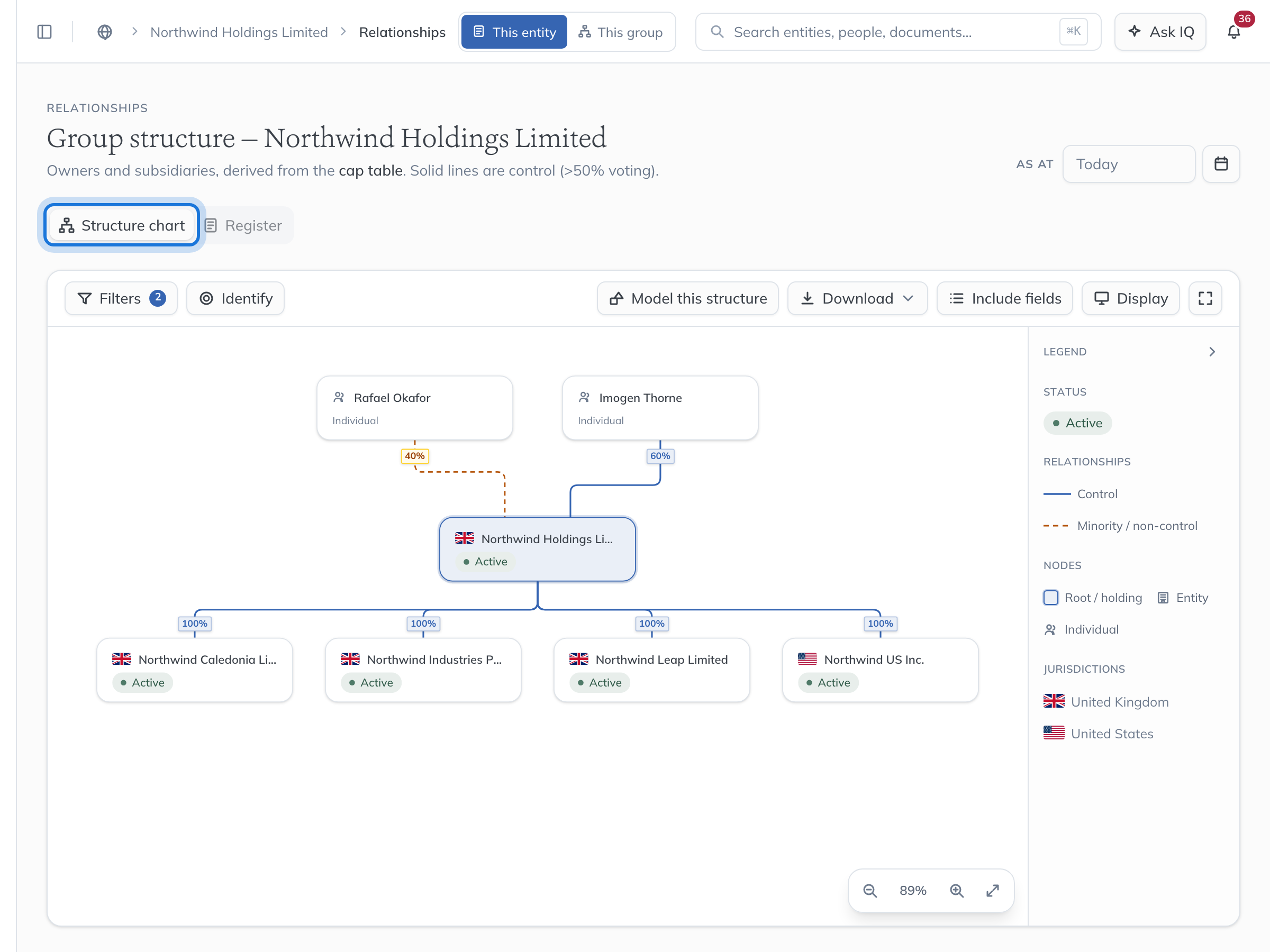 The group structure for Northwind Holdings Limited: its two shareholders above it and its four subsidiaries below, with the Structure chart tab highlighted.