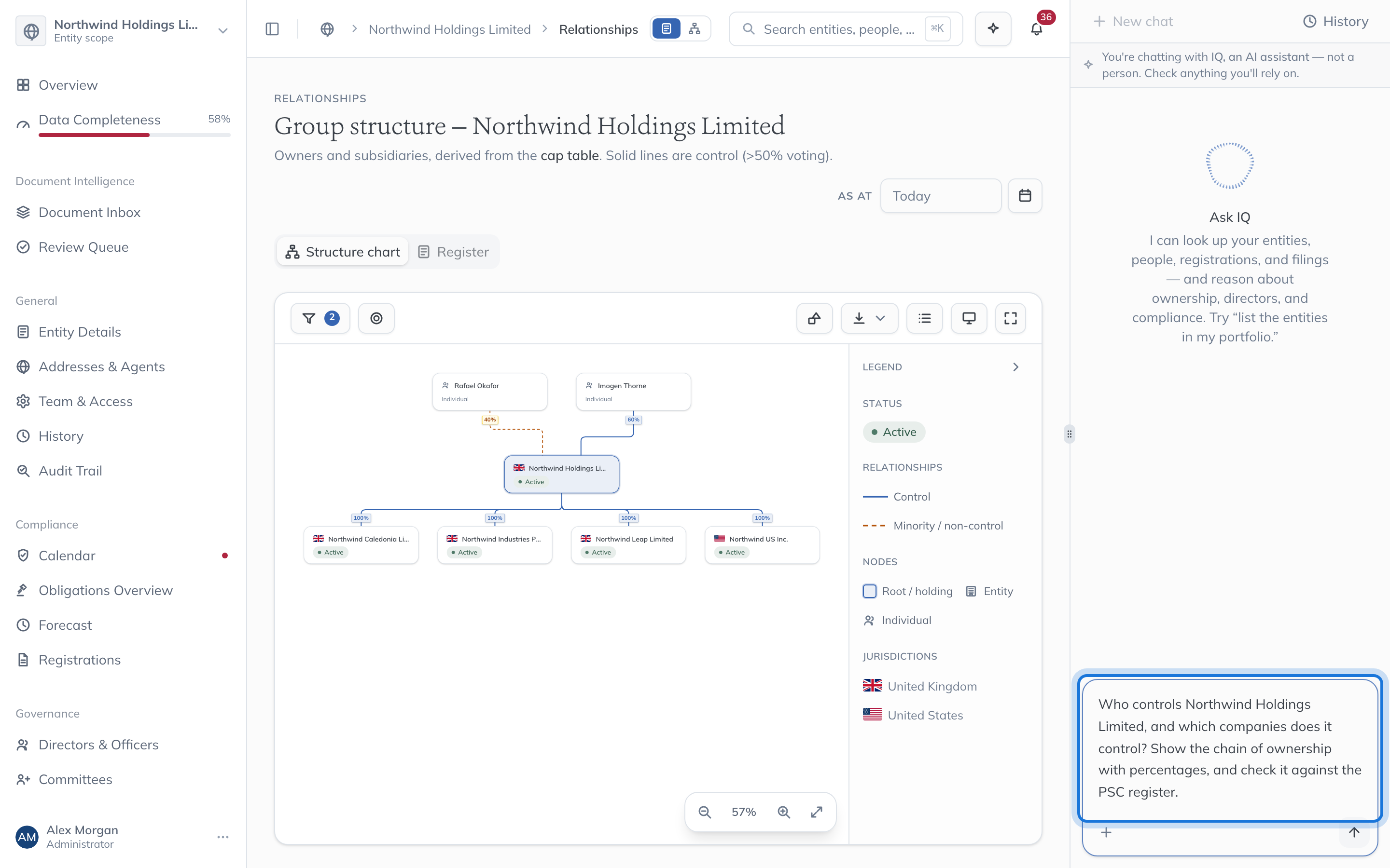 IQ open beside the structure chart of Northwind Holdings Limited, with a question typed asking who controls the company and which companies it controls.