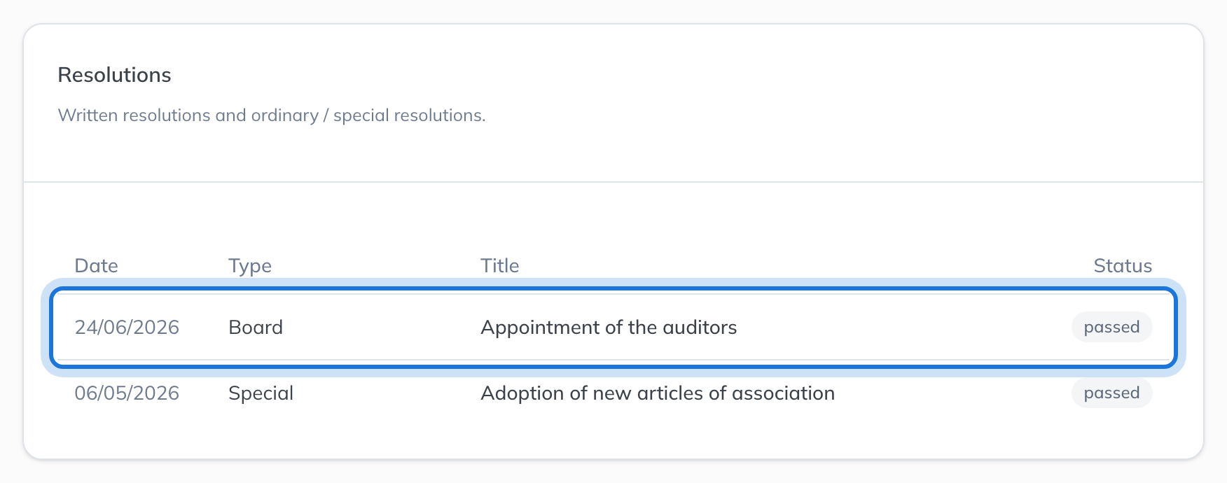 The Resolutions section of the minute book, listing the resolutions recorded for the company.