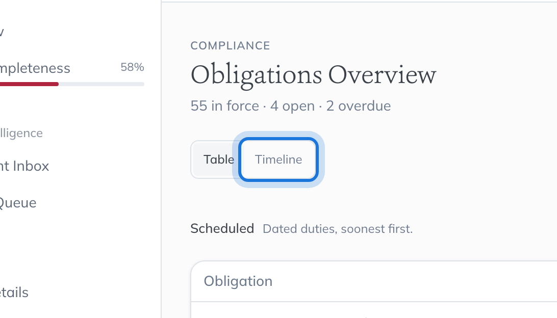 The Table and Timeline switch under the Obligations Overview title, with Timeline highlighted.