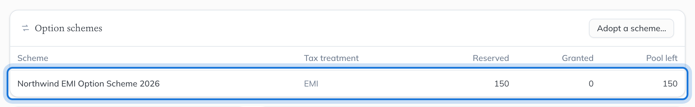 The Option schemes panel listing the Northwind EMI Option Scheme 2026: EMI, 150 reserved, none granted, 150 left in the pool.