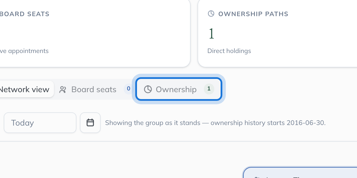 The tabs above the chart, with Ownership highlighted.