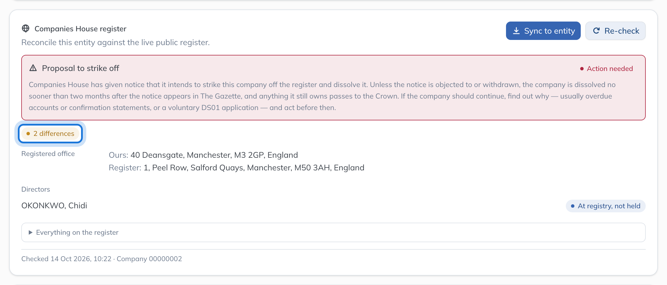 The register check for Northwind Industries PLC, listing where the record and the Companies House register differ.