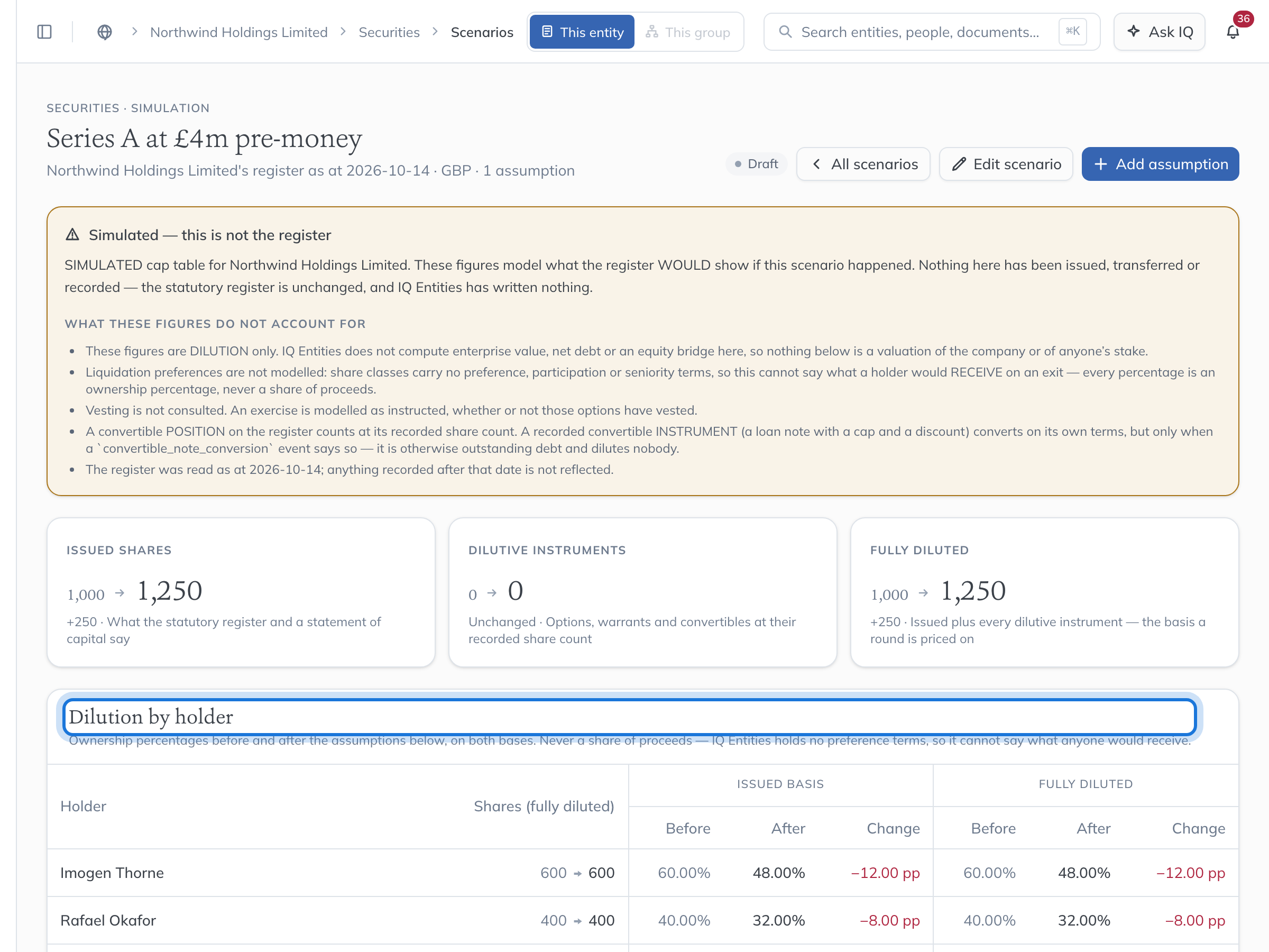 The scenario page: the notice that every figure is simulated, the totals, and the dilution of each holder on the issued and fully diluted basis.
