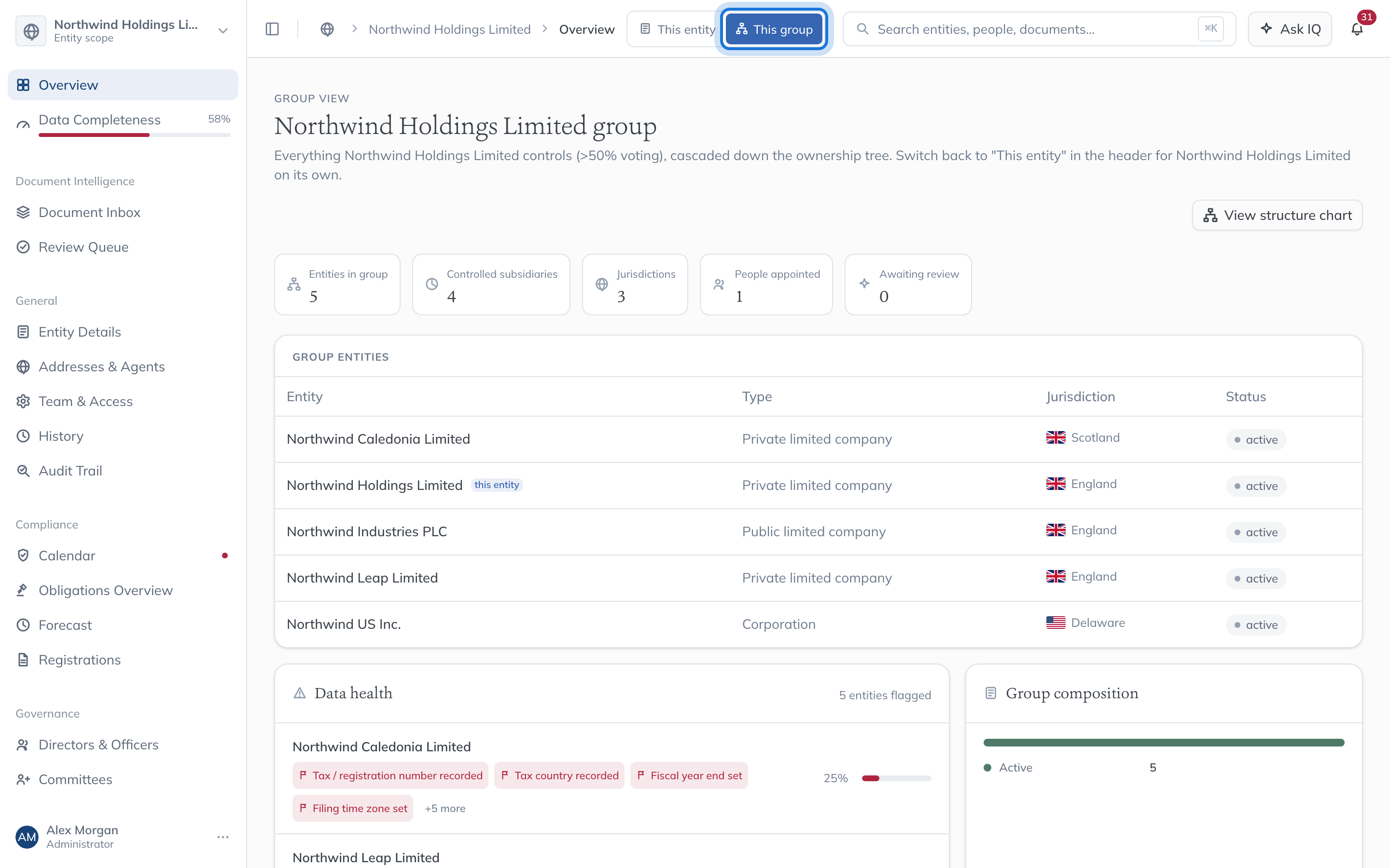 The group view of Northwind Holdings Limited: everything it controls, with counts of the entities in the group and its controlled subsidiaries.
