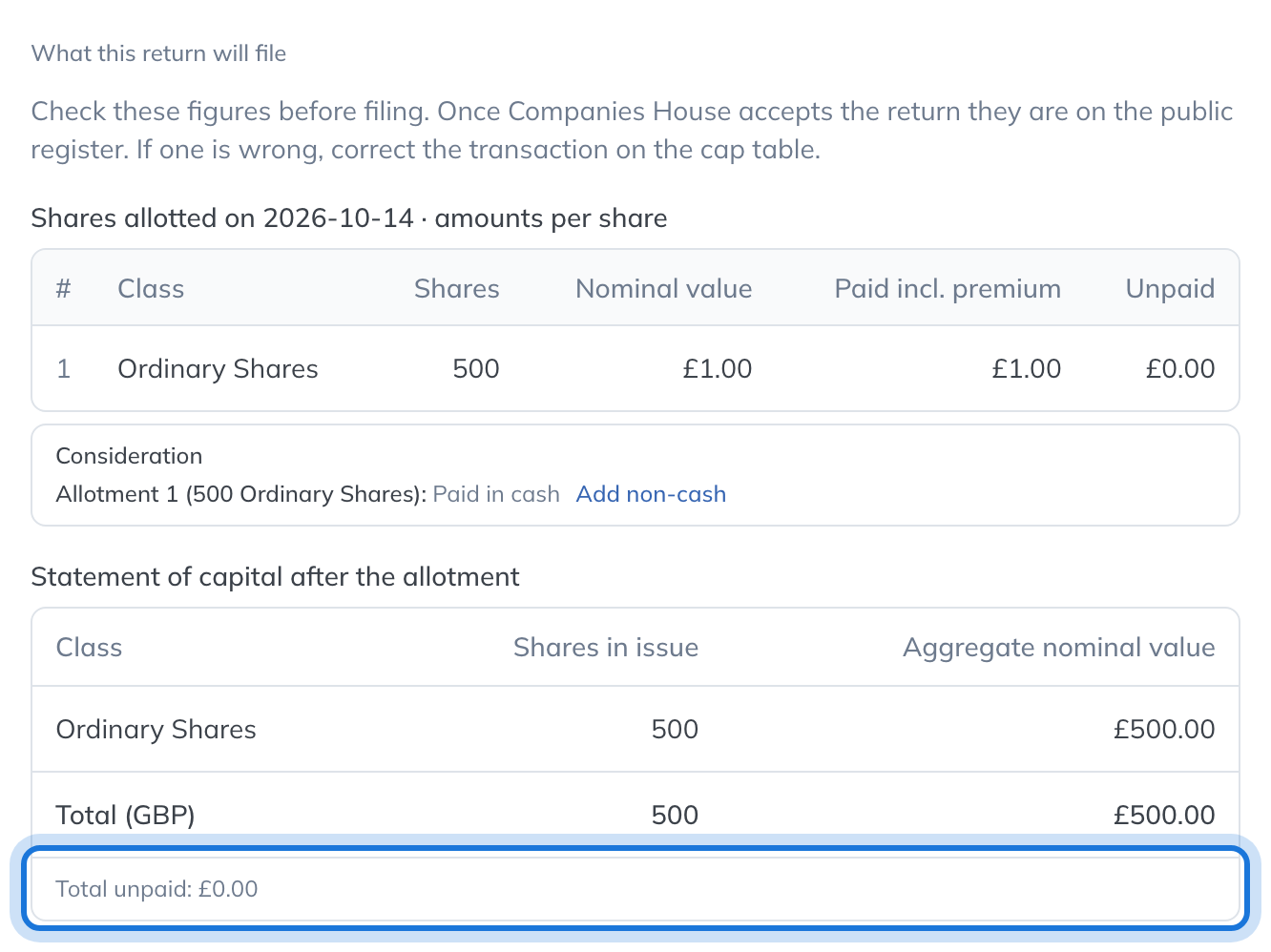 The return’s figures on the SH01 task: the shares allotted, the amount paid and unpaid, and the total.