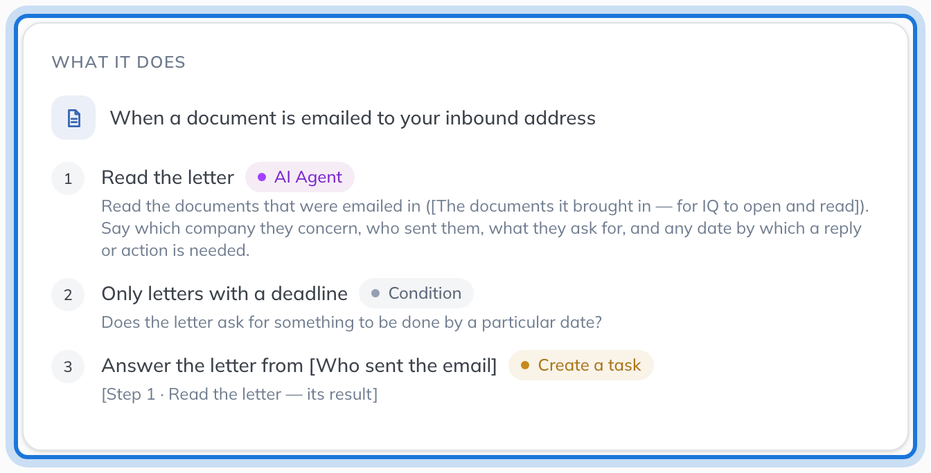 The Review tab reading the workflow back: when a document is emailed in, IQ reads it, carry on only if it sets a deadline, then create a task to answer it.